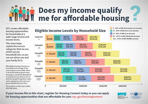 Affordable housing programs 